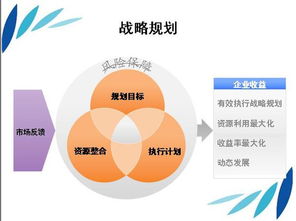 融合創(chuàng)新與數(shù)字化 未來營運管理與企業(yè)咨詢的發(fā)展藍圖