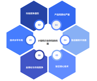 中國小型機(jī)行業(yè)的技術(shù)服務(wù) 專業(yè)支持與創(chuàng)新驅(qū)動(dòng)