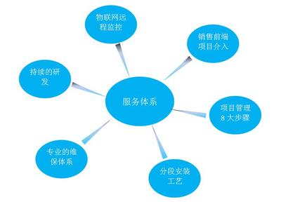 技術(shù)與服務(wù) 雙輪驅(qū)動(dòng)的價(jià)值重構(gòu)