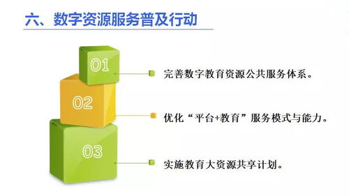 一圖讀懂教育信息化2.0 信息咨詢服務(wù)的核心導(dǎo)航