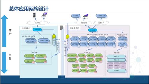 企業(yè)中臺技術架構解決方案 技術服務與中臺產品經理的角色定位